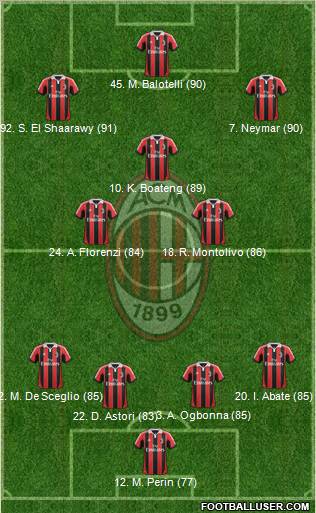 A.C. Milan Formation 2013