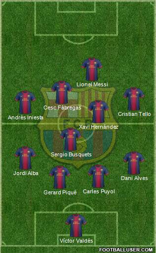 F.C. Barcelona Formation 2013