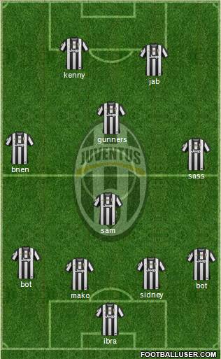 Juventus Formation 2013