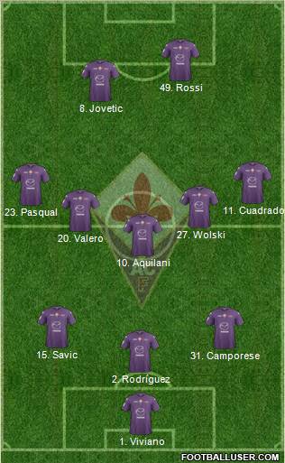 Fiorentina Formation 2013