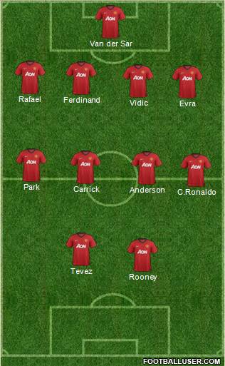 Manchester United Formation 2013