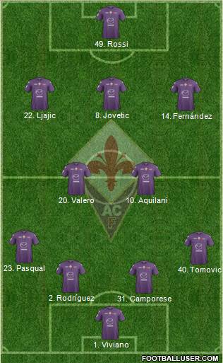 Fiorentina Formation 2013