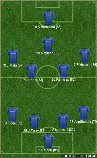 Chelsea Formation 2013