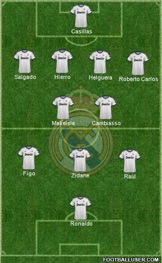 Real Madrid C.F. Formation 2013