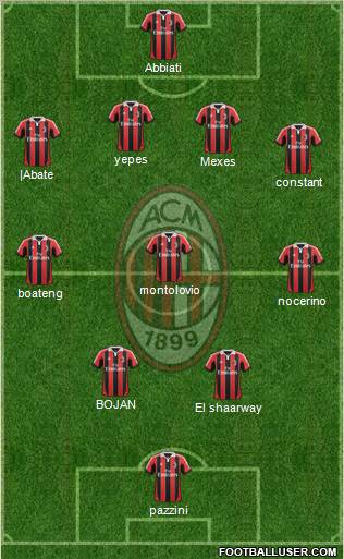 A.C. Milan Formation 2013