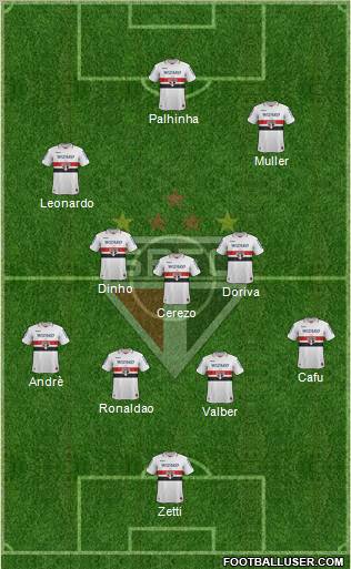 São Paulo FC Formation 2013