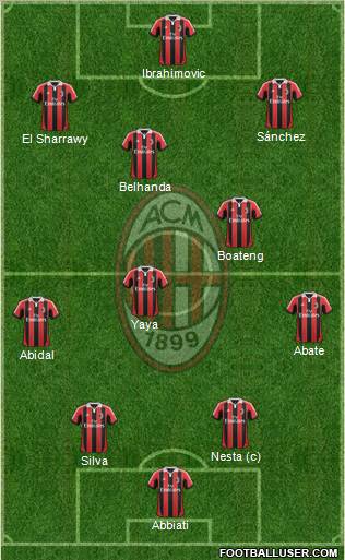 A.C. Milan Formation 2013