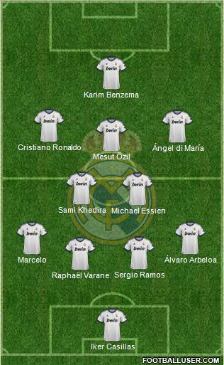 Real Madrid C.F. Formation 2013