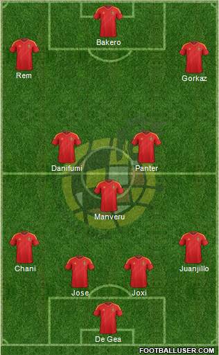 Spain Formation 2013