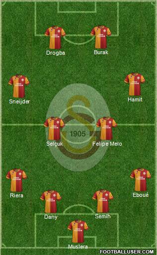 Galatasaray SK Formation 2013