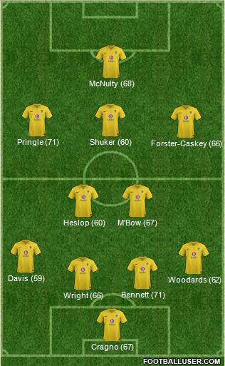 Oxford United Formation 2013