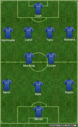 Chelsea Formation 2013