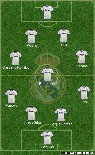 Real Madrid C.F. Formation 2013