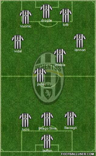 Juventus Formation 2013