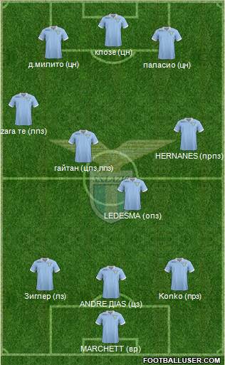 S.S. Lazio Formation 2013