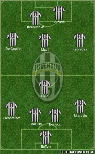 Juventus Formation 2013
