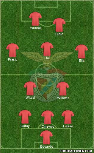 Sport Lisboa e Benfica - SAD Formation 2013
