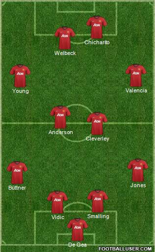 Manchester United Formation 2013