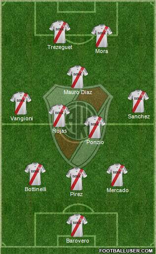 River Plate Formation 2013