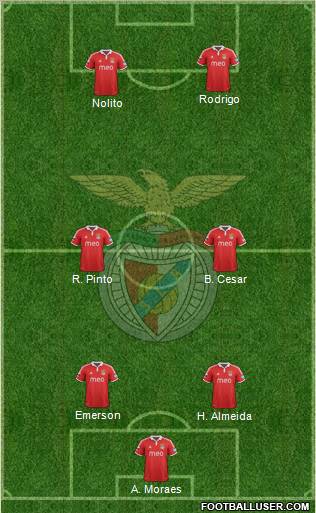 Sport Lisboa e Benfica - SAD Formation 2013