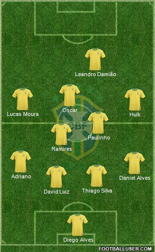 Brazil Formation 2013
