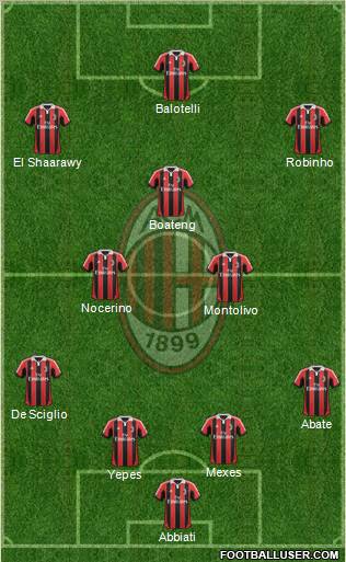 A.C. Milan Formation 2013