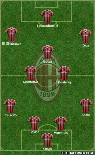 A.C. Milan Formation 2013