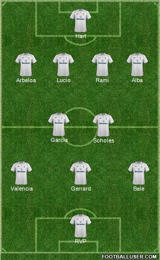 Tottenham Hotspur Formation 2013