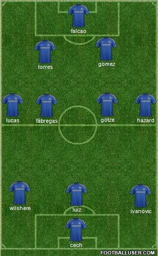Chelsea Formation 2013