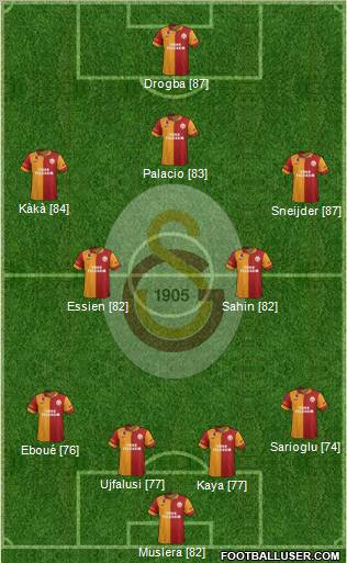 Galatasaray SK Formation 2013