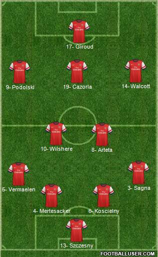 Arsenal Formation 2013