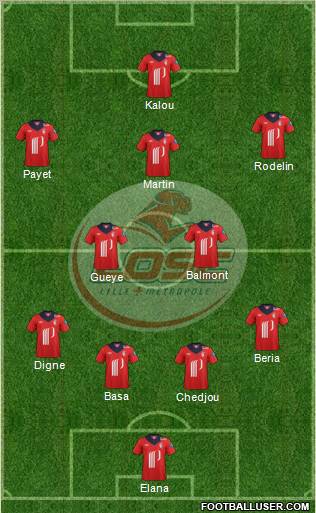 LOSC Lille Métropole Formation 2013