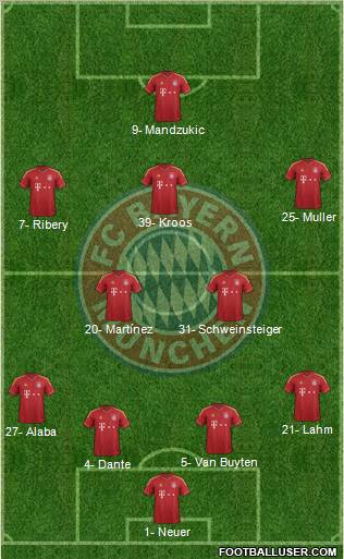 FC Bayern München Formation 2013