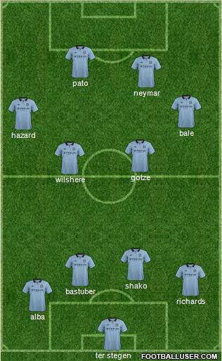 Manchester City Formation 2013