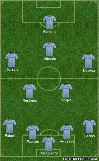 Manchester City Formation 2013