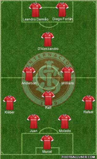 SC Internacional Formation 2013