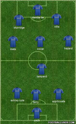 Chelsea Formation 2013