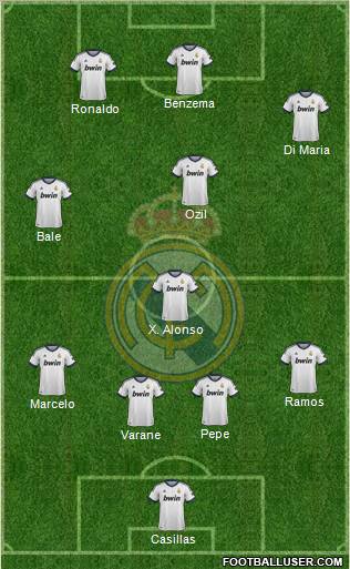 Real Madrid C.F. Formation 2013
