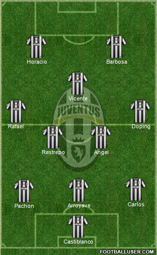 Juventus Formation 2013