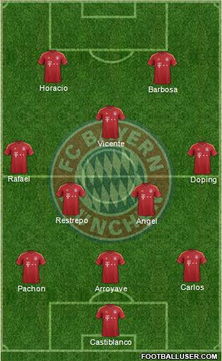 FC Bayern München Formation 2013