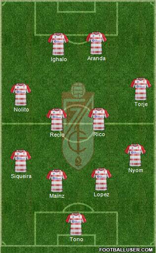 Granada C.F. Formation 2013