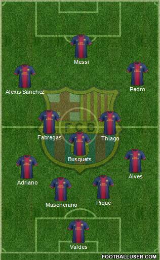 F.C. Barcelona Formation 2013