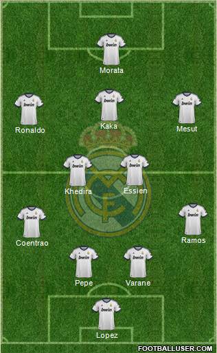 Real Madrid C.F. Formation 2013