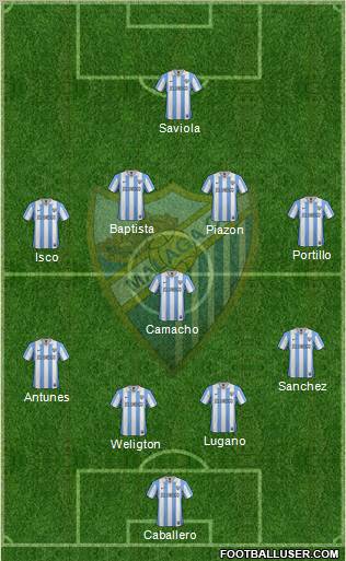 Málaga C.F., S.A.D. Formation 2013