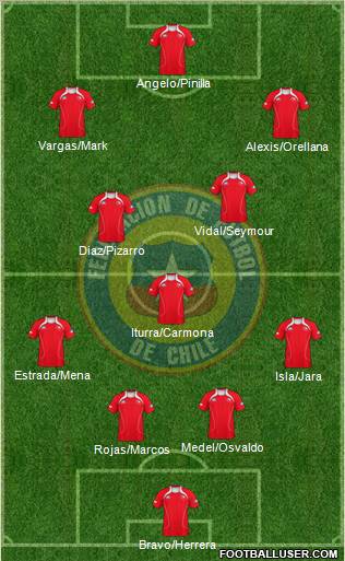 Chile Formation 2013