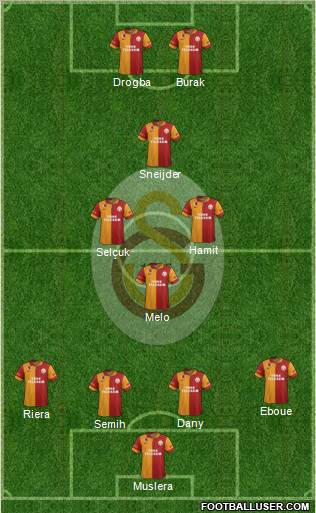 Galatasaray SK Formation 2013