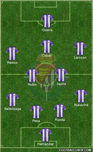 R. Valladolid C.F., S.A.D. Formation 2013