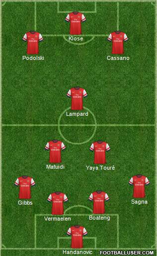 Arsenal Formation 2013