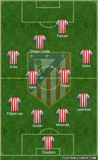 C. Atlético Madrid S.A.D. Formation 2013