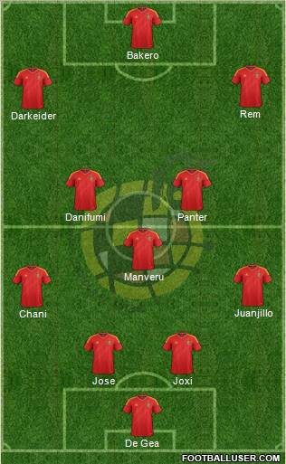 Spain Formation 2013